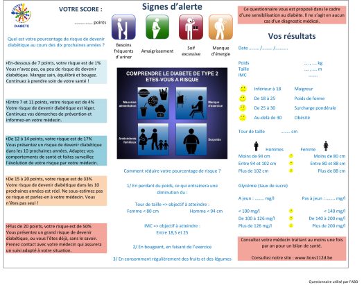 Questionnaire CEDRES